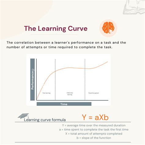 The Learning Curve Theory Types Benefits Limitations 2023