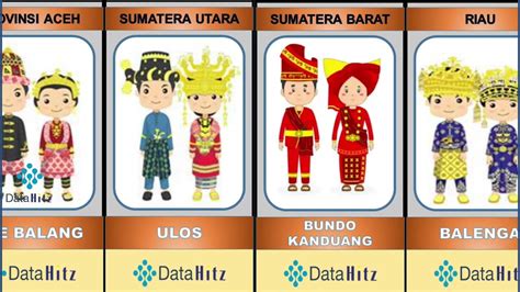 Nama Baju Adat Dari 34 Provinsi Di Indonesia Youtube