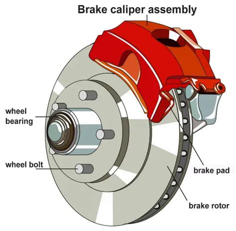 Resurfacing Vs Replacing Brake Rotors
