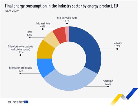 eu s industries dependent on electricity and natural gas eurostat