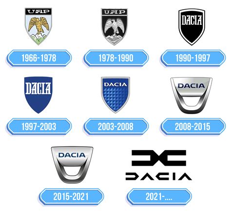 Dacia Logo Storia E Significato Dellemblema Del Marchio
