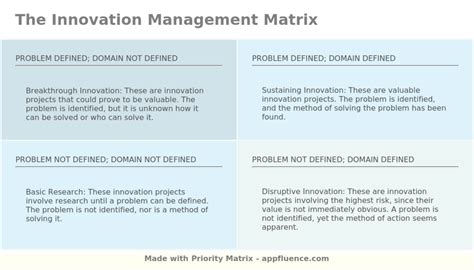 Innovation Management Matrix Free Download