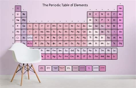 Pink Periodic Table Of Elements Wallpaper Mural Hovia Uk Periodic