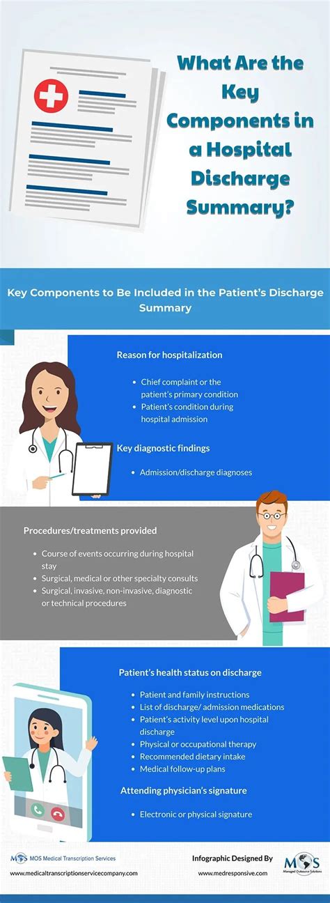 What Are The Key Components In A Hospital Discharge Summary Hospital