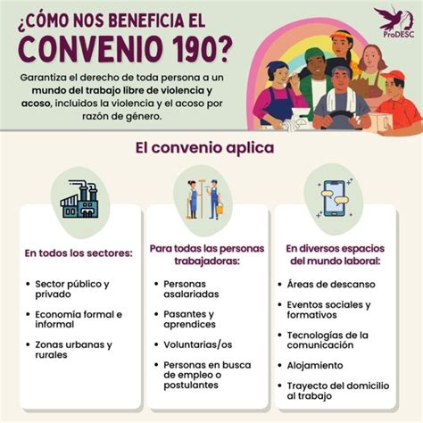 ¿cómo Beneficia A Las Personas Trabajadoras El Convenio 190