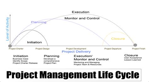 Flowchart Project Management Life Cycle Systems Sexiz Pix The Best Porn Website