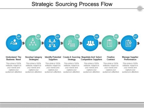 Strategic Sourcing Process Flow Ppt Powerpoint Presentation Slides