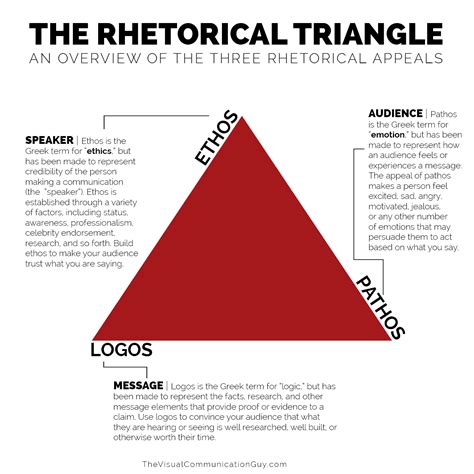 🌱 How To Write A Rhetorical Speech 31 Common Rhetorical Devices And