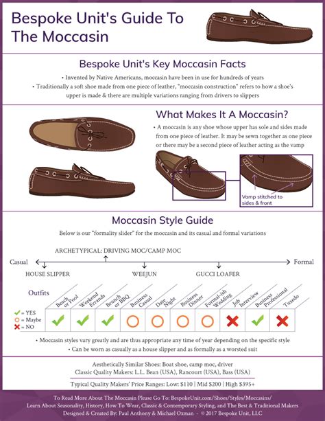 Mens Moccasins Shoe Guide Best Moccasins History Styles And How To