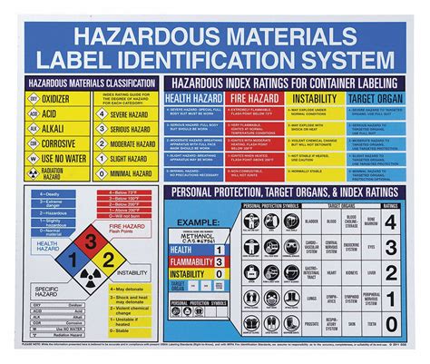Brady Right To Know Poster Safety Banner Legend Hazardous Materials