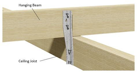 To find the depth of a ceiling joist, when the length of bearing and breadth. Ceiling Tie / Joist Tie - Dunnings