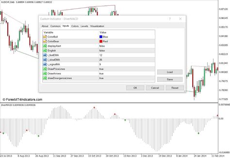 Divergence Based On Standard Macd With Alerts Indicator For Mt4 Forex