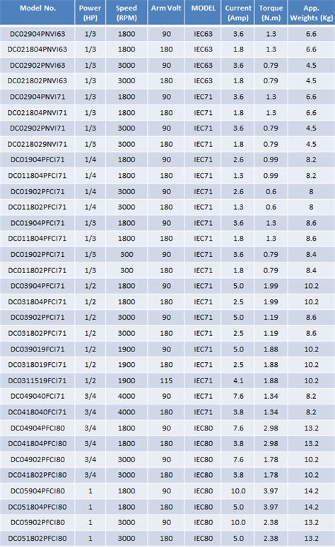 Iec Starter Size Chart