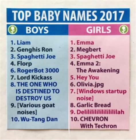Best Names Ever Gag