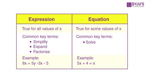 Equation Definition Of Equation Parts Types And Examples