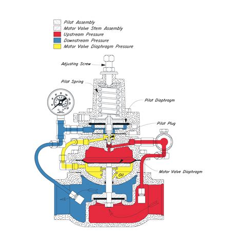 Popular high pressure gas regulators products. Back Pressure Regulator vs Pressure Reducing Regulator ...