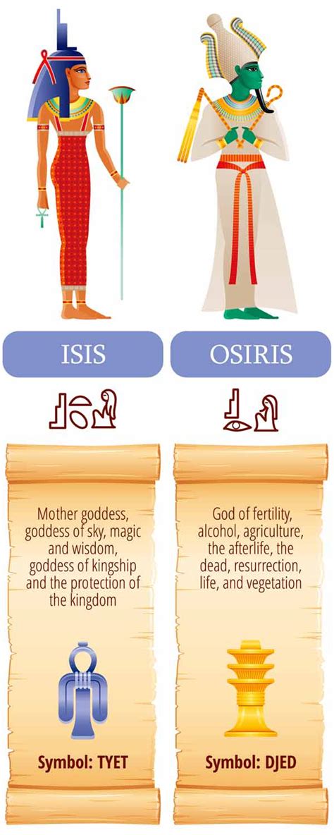 Isis Goddess Symbols Correspondences Myth And Offerings Spells8