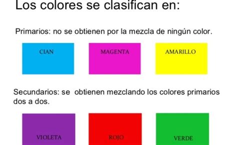 Diferencias Colores Primarios Y Secundarios Combinaciones Cuadro