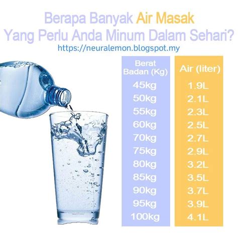 Berapa Liter Air Sehari Mengikut Berat Badan