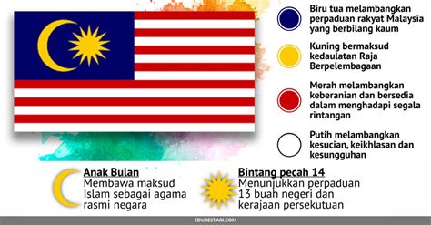 Gaya Terbaru Maksud Warna Biru Pada Lambang Bendera Negara Kita My