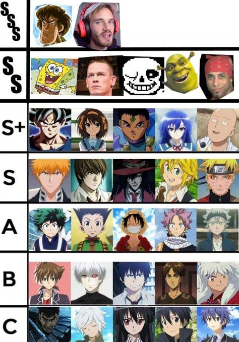 Who Is The Strongest Anime Character Ever The 15 Most