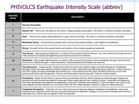 The 6.9 magnitude earthquake struck near cebu. PPT - Earthquake Risk Reduction 1- Concepts & Terminology PowerPoint Presentation - ID:514578