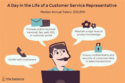 Recommend potential products or services to management by collecting customer. Customer Service Representative Job Description