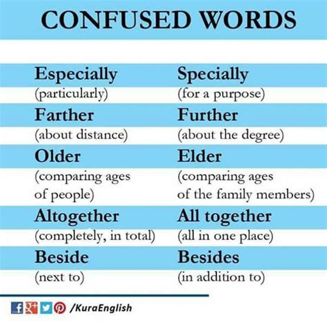 Confused Words In English English Pdf Docs