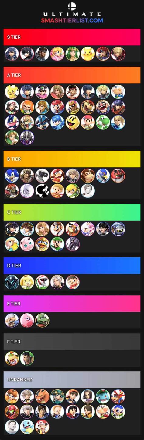 Every patch, our experts curate a predictive tier list for climbing solo queue based recent buffs, nerfs, and. Astd Tier List Wiki / Flaming Tiger Rengoku Roblox All ...
