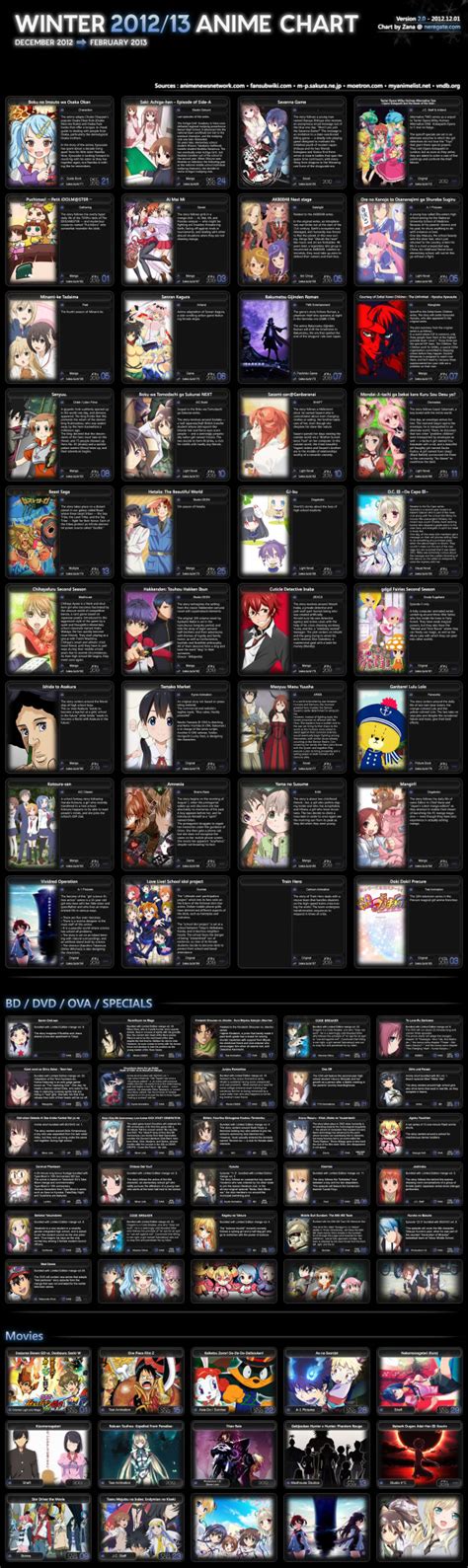 Winter Anime Chart V Neregate Otaku Tale