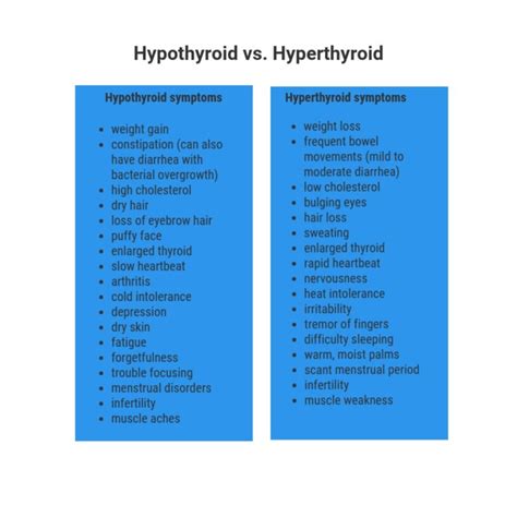 Hypothyroidism And Hyperthyroidism Zsgawm