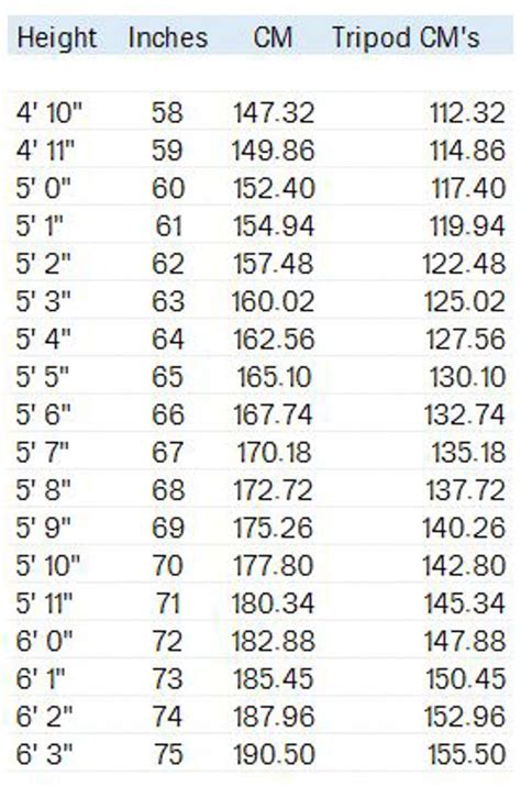 Height Converter Table