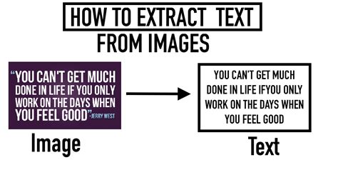 Text Extractor From Image Qustparis