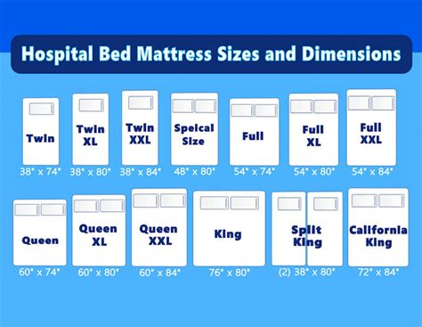 3 basic hints for picking a crib mattress. king size hospital bed mattress size Archives - REST RIGHT ...