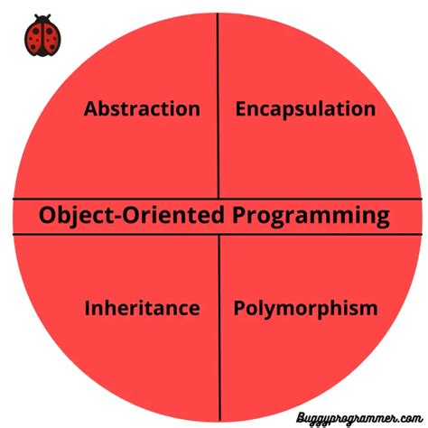 Object Oriented Programming Simple Explanation And All You Need To