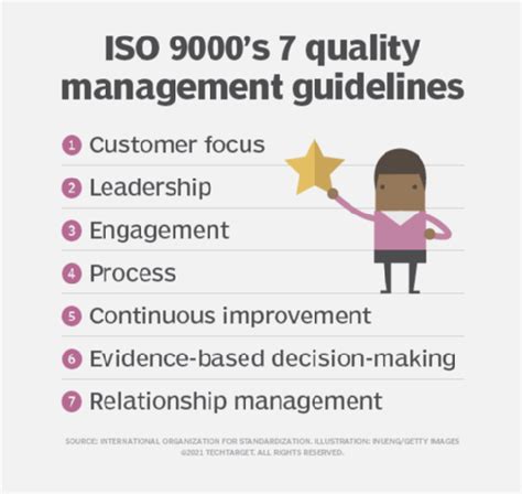 What Is The Iso International Organization For Standardization