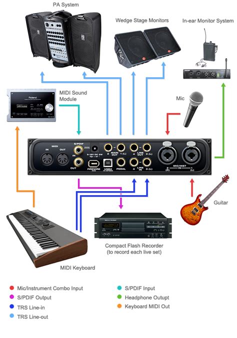 • Troubleshooting Audio Express Interface Line 34 Volume