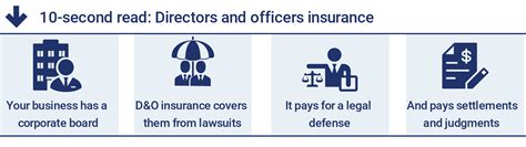 Maybe you would like to learn more about one of these? Directors and Officers Insurance