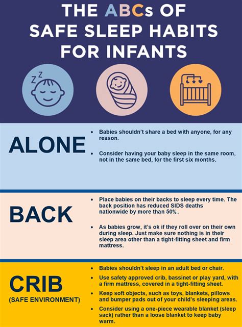 Safe Sleep Habits For Infants Birthing Center