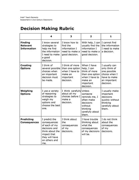 Rubric Excel Template