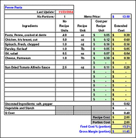 For example, a selling price of $6.50 gives you a food cost percentage of roughly 34% ($2.207/$6.50)*100. 10+ food cost spreadsheet | Excel Spreadsheets Group