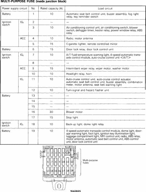 1998 Mitsubishi Eclipse Interior Fuse Box Diagram ...
