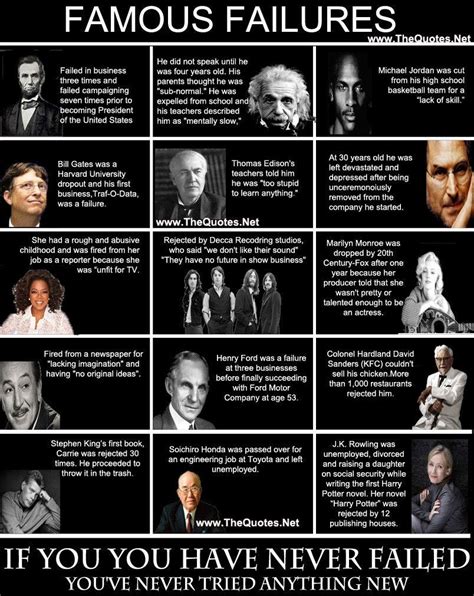 The Most Famous Failures I Know There Are Times When We All Feel By