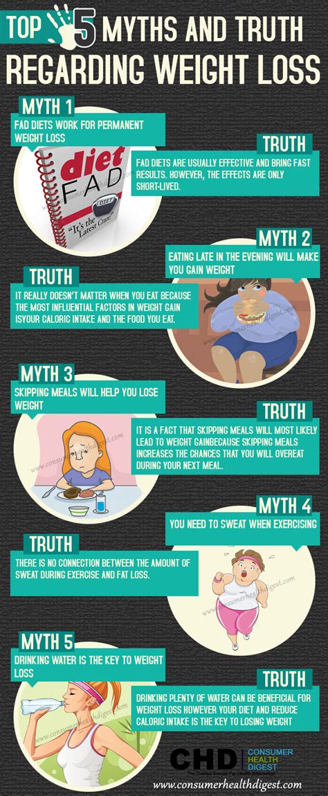 Weight Loss Top Myths And Truths Infographics
