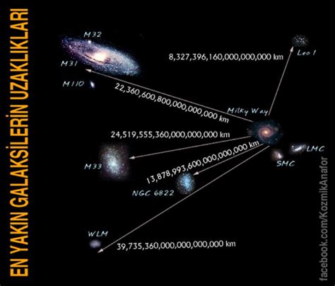 Yıldızlar Ne Kadar Uzak Kozmik Anafor Türkiyenin Astronomi Kaynağı