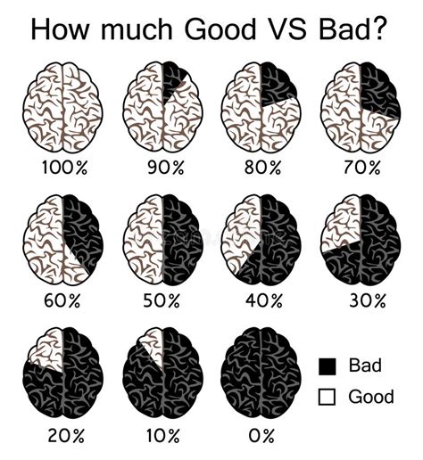 Good Vs Evil Stock Vector Illustration Of Versus Anger