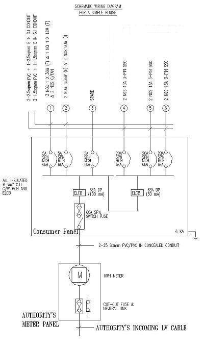 A single line diagram is a roadmap of the main components of your electrical system. Electrical Installation Wiring Pictures: A simple ...