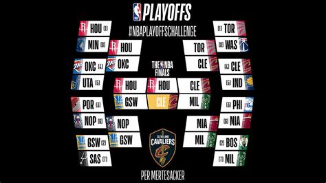 Printable 2018/19 nba playoff bracket. A community game by the NBA to make Playoffs predictions ...
