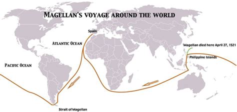 Ferdinand Magellan Magellan Travel Islands In The Pacific