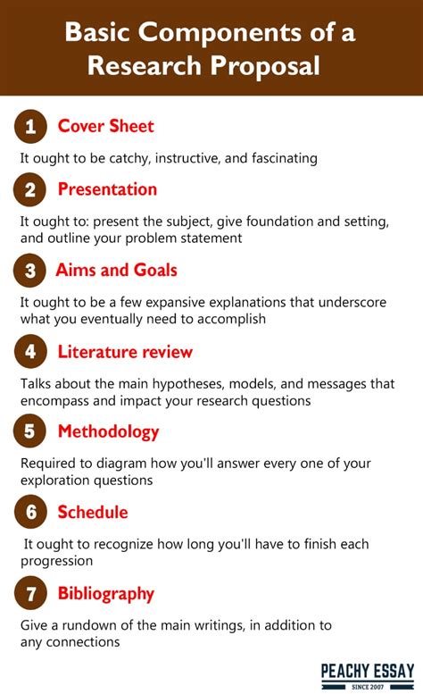 How To Write A Successful Research Proposal Guide And Template